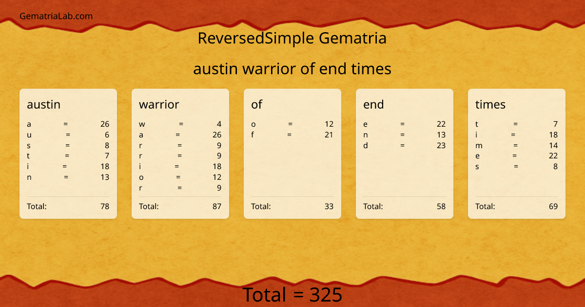 austin warrior of end times in reversedSimple Gematria